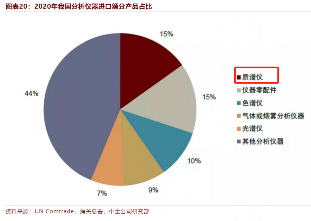高瓴已抢先布局！支持国产风频吹，这条“卡脖子”赛道内大有玄机！