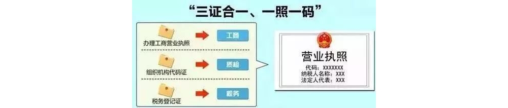 【收藏】医疗器械从研发到上市流程