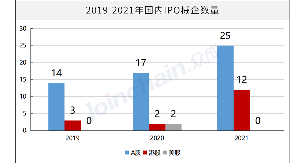 年度分析：2021中国医疗器械企业上市回顾及展望