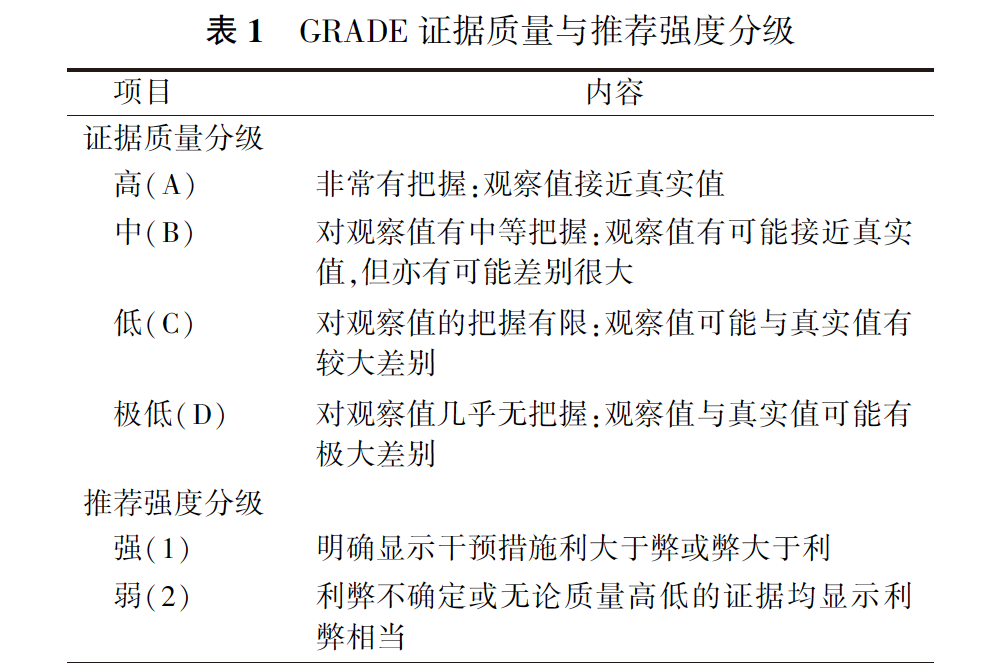 中国结直肠癌筛查与早诊早治指南