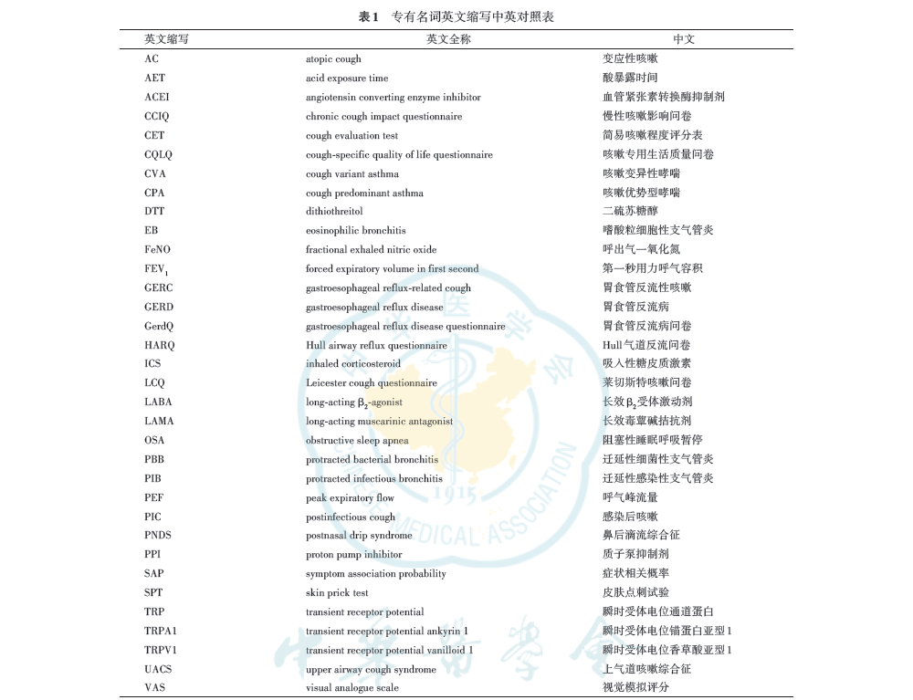 【诊疗方案】咳嗽的诊断与治疗指南（2021）