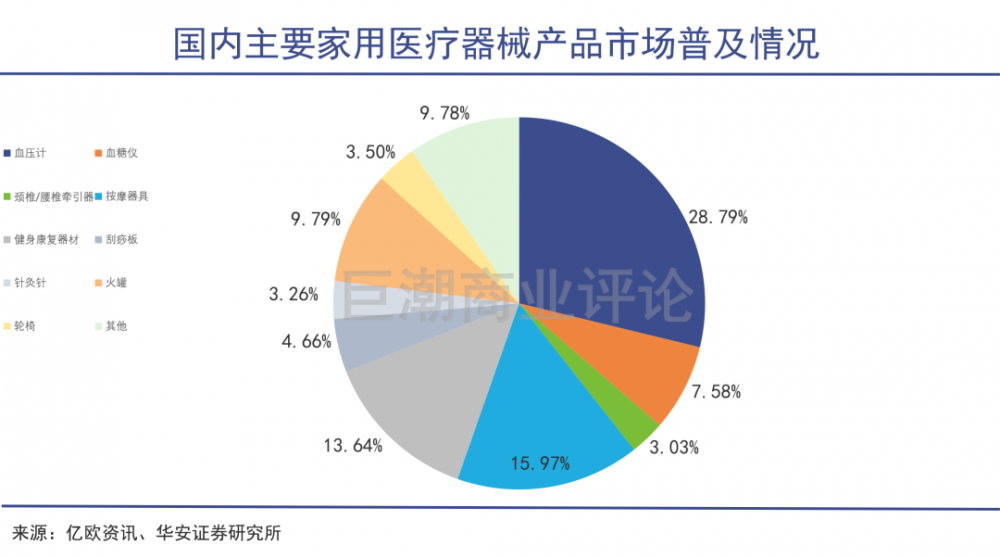 两个月暴涨8倍的妖股九安医疗，运气怎么这么好？