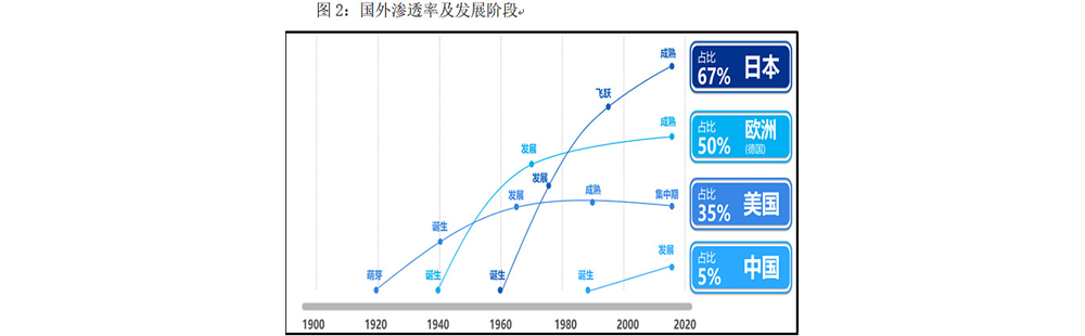 记录一段对话，关于字节跳动办医检所