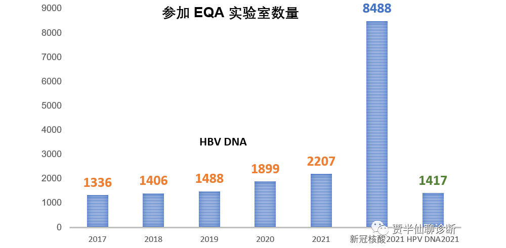 为什么病毒性肝炎（HBV/HCV）核酸检测还将保持高速增长（二）| 只有烂大街的产品才能 ...
