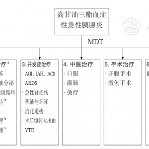 高甘油三酯血症性急性胰腺炎诊治急诊专家共识