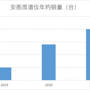 安图，安图，安营扎寨，徐徐而图！