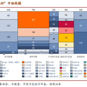 提前预定医械千亿市值？唯一可将集采当成利好的器械赛道，有潜力超越迈瑞！