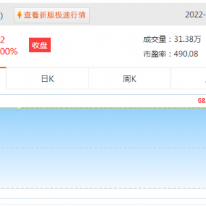 54天26个涨停板！「妖股」九安医疗开辟新冠自测新蓝海