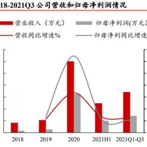 安旭生物：我也没给你钱啊，求求你别吹了