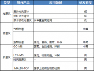 下一个风口？数百亿美元生命科学上游的暗流涌动