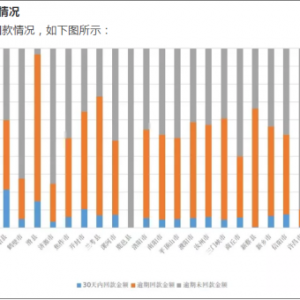 2021医用耗材总采购超200亿，前十位IVD独占4席！罗氏、安图、迈瑞...