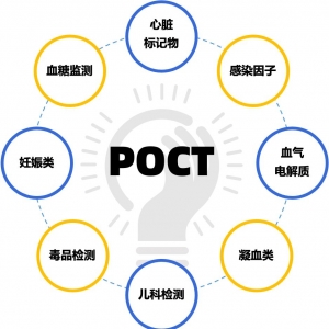 中国POCT现状！