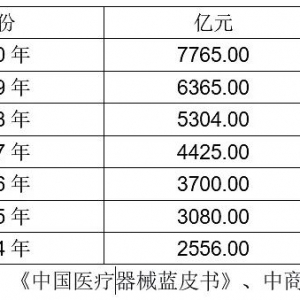 何去何从？4000亿龙头迈瑞面临着"巨大"风险与隐忧