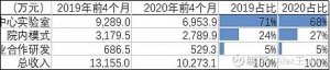 NGS伴随诊断领域的商业模式讨论（LDT与IVD）