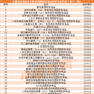 汇总 | 注册检验用体外诊断试剂国家标准品和参考品（第十一期&2021年新研制）