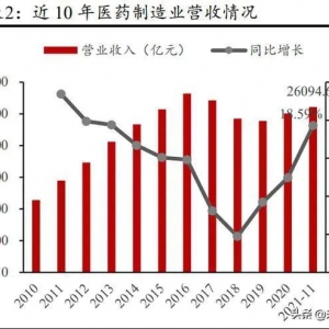 医药行业（含IVD）2022年度报告：春风来不远，只在屋东头