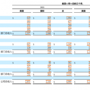 大动作！BD医疗重要业务拆分上市！