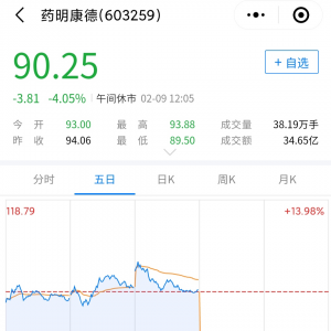 热点 | 药明系股票大跌，会是国产化的红利吗？