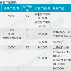 束缚住药明生物的卡脖子难题，国产厂商大爆发的机会来了！