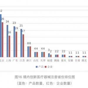 国家药监局开会，释放医疗器械行业三大信号！