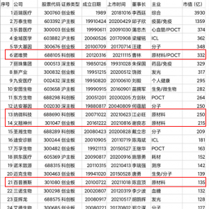 IVD上游原料界的“丹纳赫”，锦衣夜行！