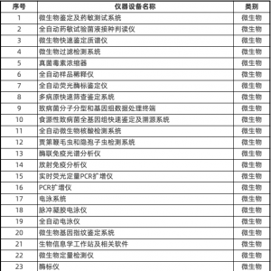 33.8亿！发改委重金支持这类实验室建设，（附仪器配备清单）
