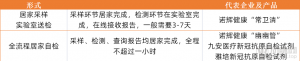 美国14款非处方新冠居家自检产品获批，居家检测风口何时吹向中国？