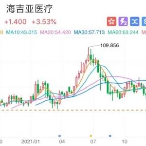 一个错杀的医疗核心资产，套住了张坤和傅鹏博？