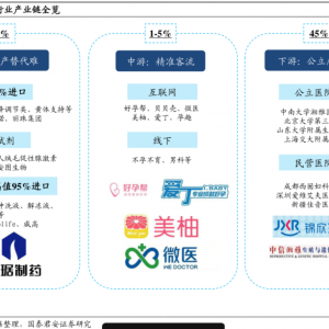 史诗级大利好！辅助生殖纳入医保，张坤、葛兰重仓股要反转？