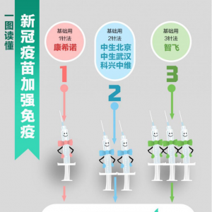 序贯加强免疫加强针相关问答