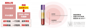 mNGS领域：黑马后发先至，冲刺百亿赛道