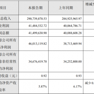 13家IVD公司业绩速览，首个靠新冠营收超百亿企业诞生！