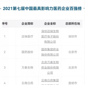迈瑞第一，2021中国最具影响力医药企业百强出炉