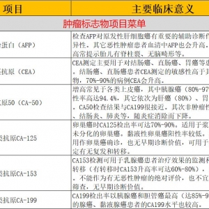 科普 | 全套化学发光原理、分类及临床意义汇总！