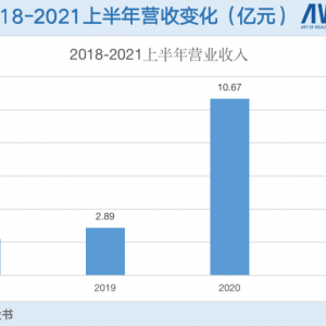与客户抢生意，菲鹏生物映射了IVD集体的尴尬