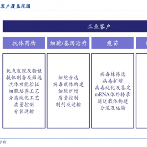 【上游系列深度】生命科学产业链上游系列研究之应用图谱篇：生命科学上游工具库，黄金 ...