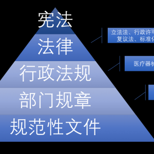 合规 | 各国医疗器械法规简单总结