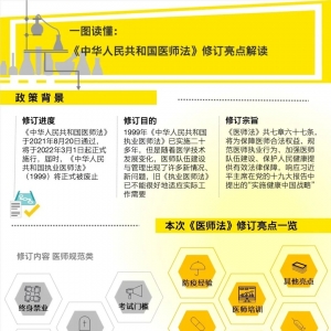 新版《医师法》超全解析，一看就懂