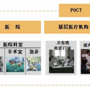 增长最快的IVD细分领域——超百亿POCT有哪些爆发潜质？
