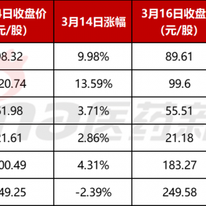 两千亿市场将缩水？新冠抗原检测试剂进入集采，万孚、诺唯赞等股价大跳水！
