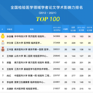 2012-2021年全国检验医学领域学者论文学术影响力排名