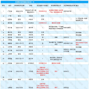 抗原集采想多中标？本文必看！看集采终结者怎么说