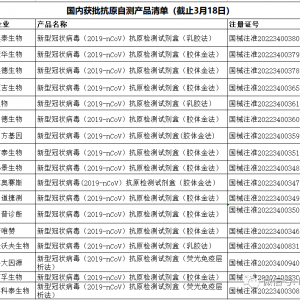 盘点|上市IVD公司对于新冠抗原产品申报进度