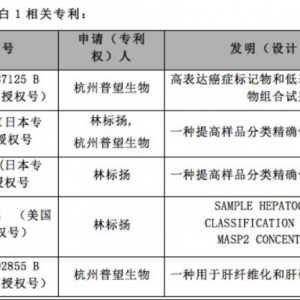 涉专利纠纷，两家IVD企业“大打出手”