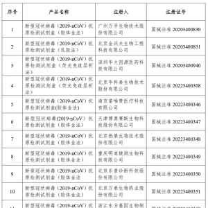 国家药监局已批准19个新冠病毒抗原检测试剂