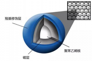 磁珠知识知多少？如何选择？看这里