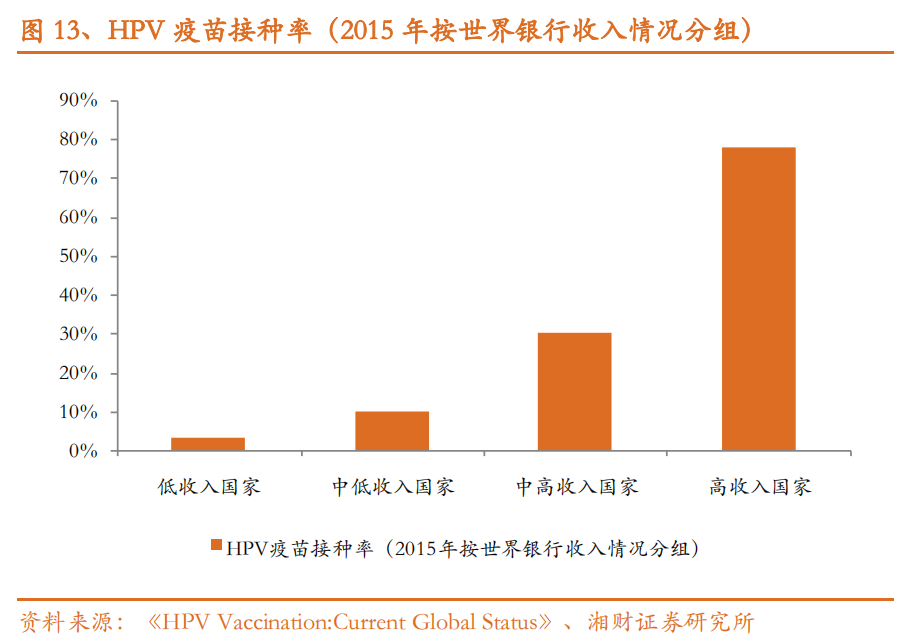 两大疫苗巨头闪崩：一个会议结果，让HPV疫苗潜在市场空间蒸发1/3？