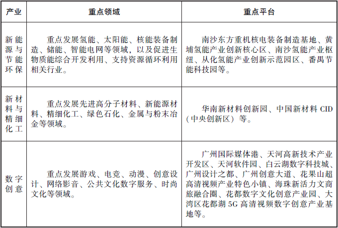 支持LDT试点！基因检测、精准医疗被纳入广州市战略新兴产业“十四五”规划