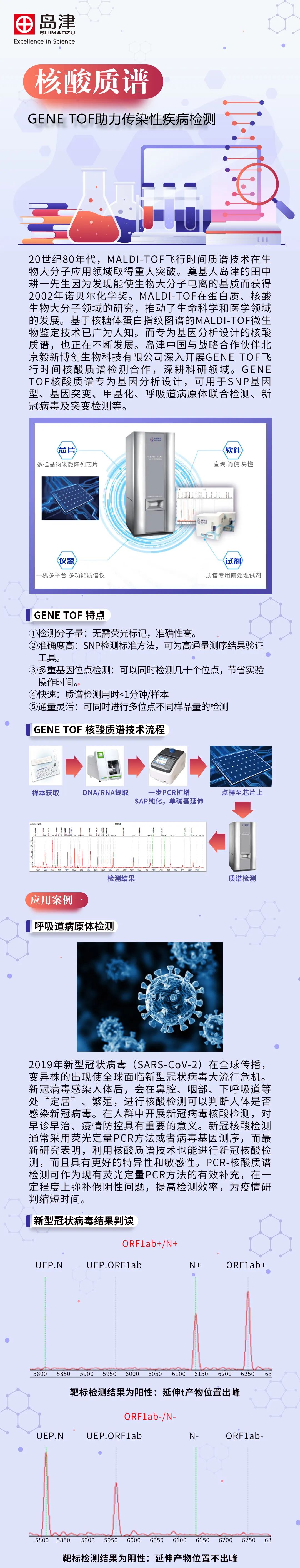 核酸质谱GENE TOF助力传染性疾病检测