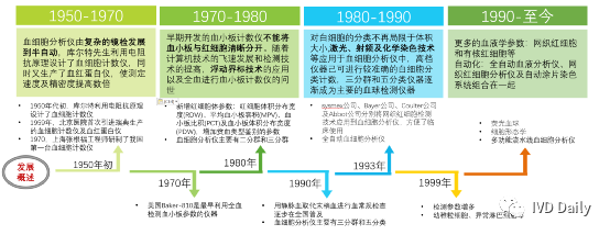 血球市场完成超越？迈瑞医疗如何击败希森美康